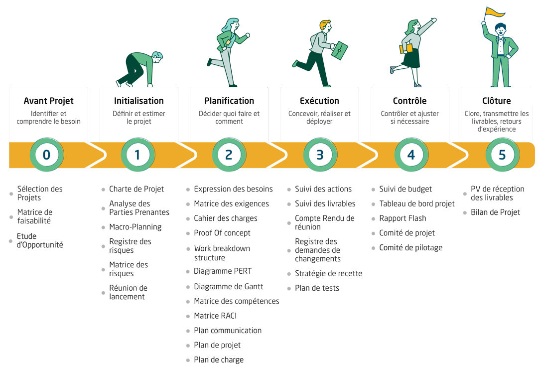 project life cycle deliverables