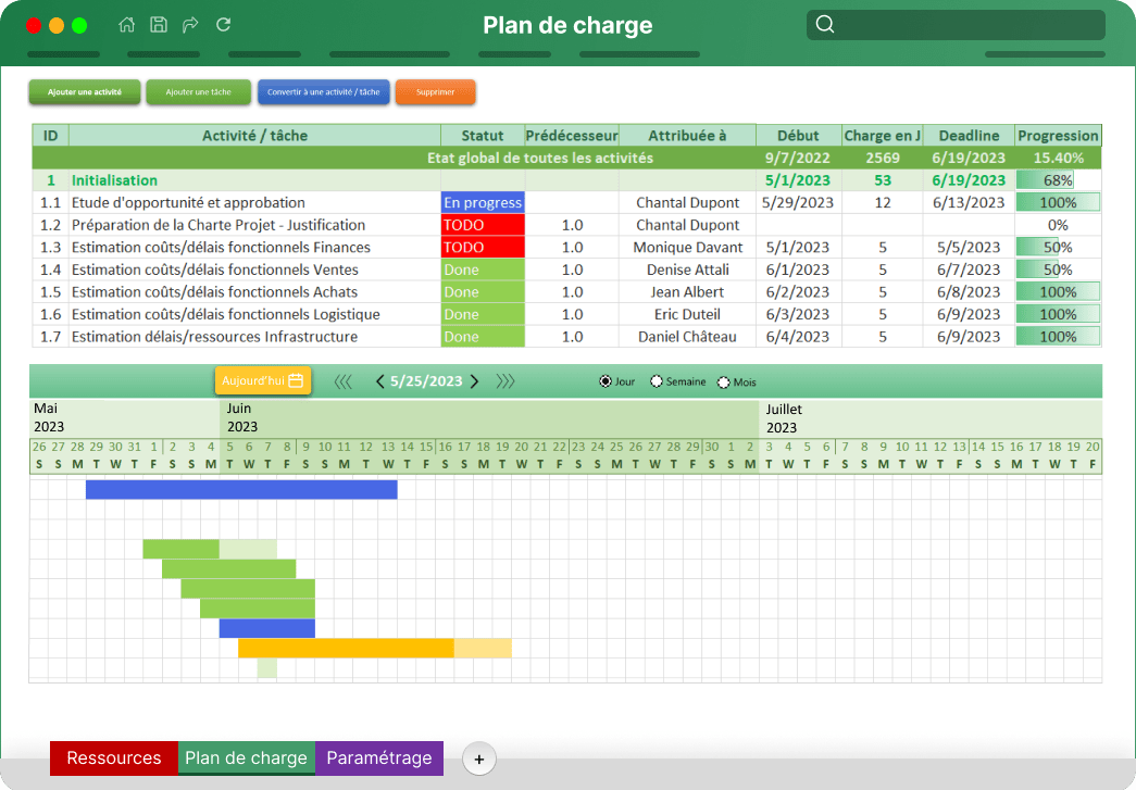 kit-plan-de-charge