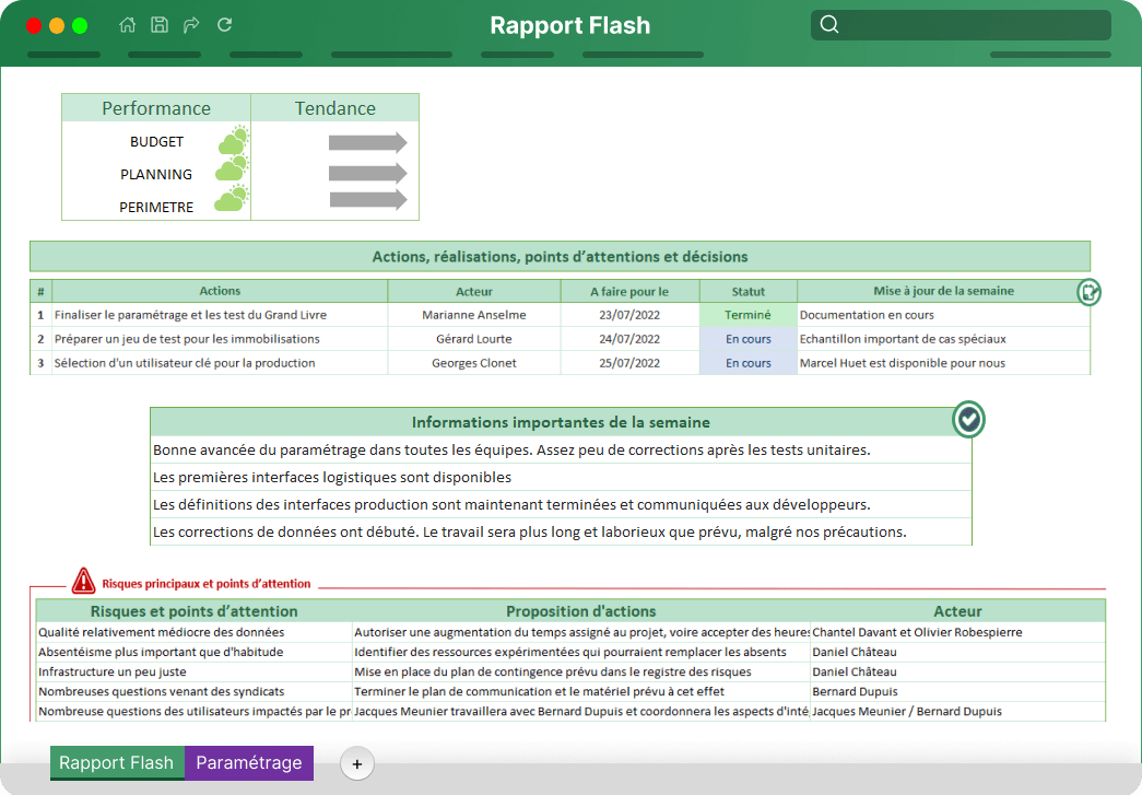 kit rapport flash