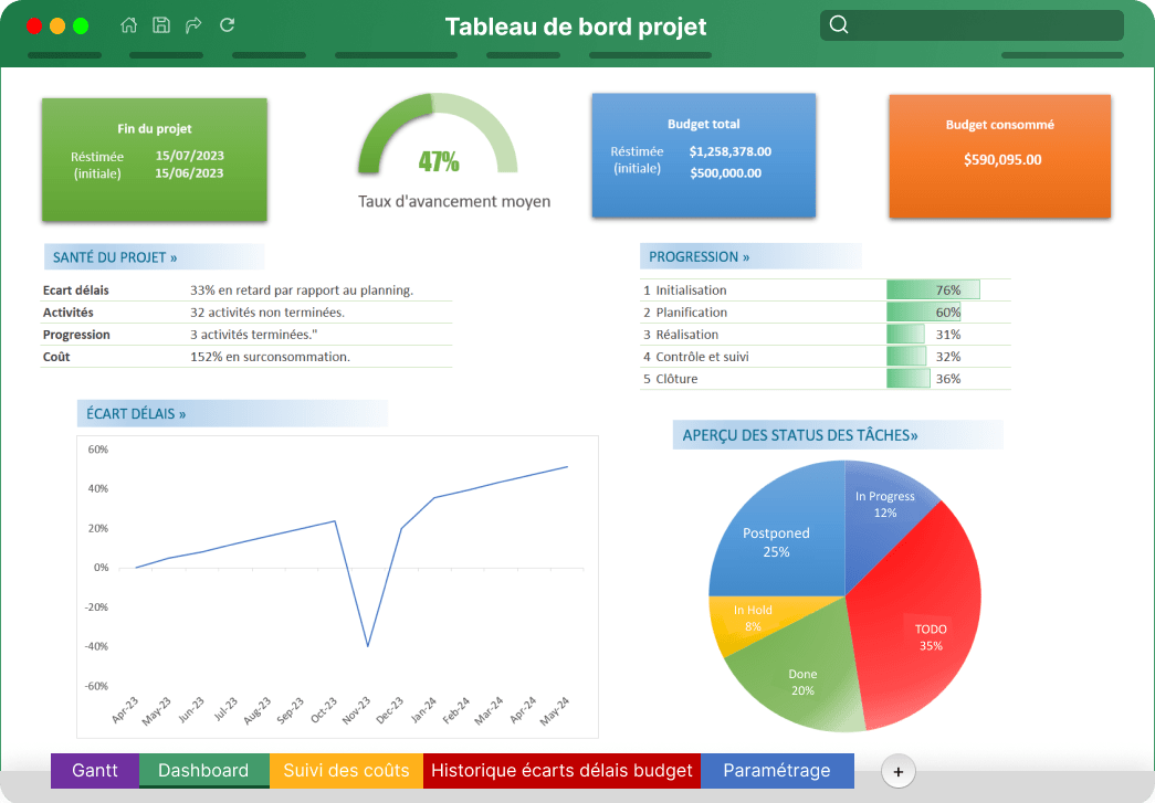 tableau-bord
