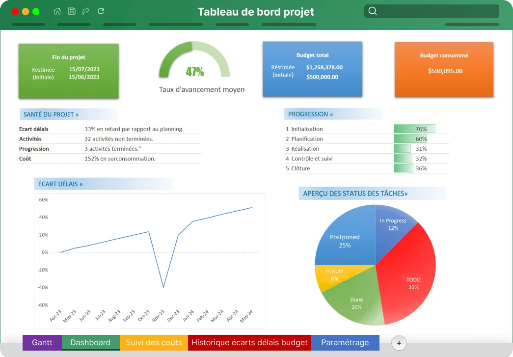 kit-tableau-bord