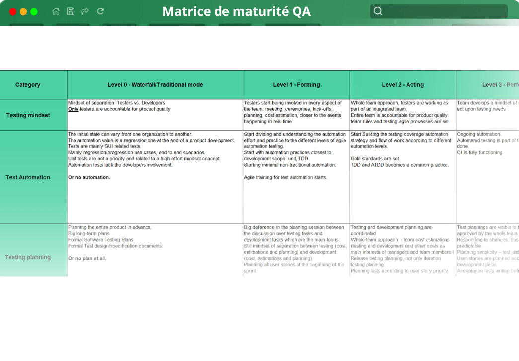 Matrice de maturité QA Matrice de maturité QA