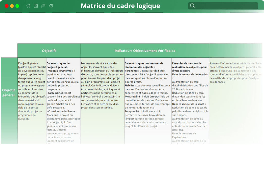 Matrice du cadre logique Matrice du cadre logique