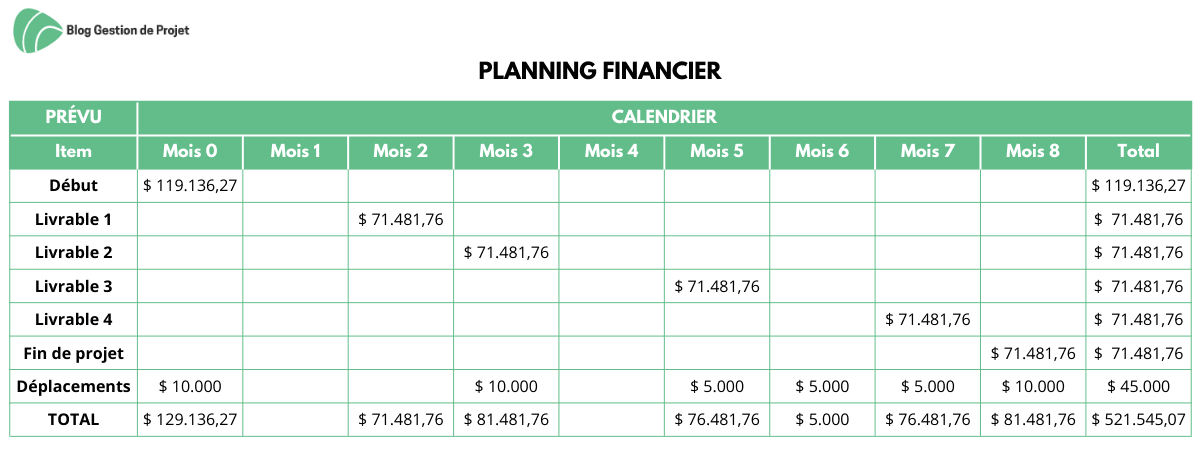 Planning financier Planning financier