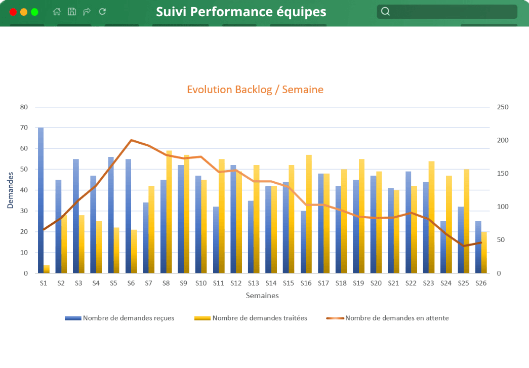 Suivi Performance équipes