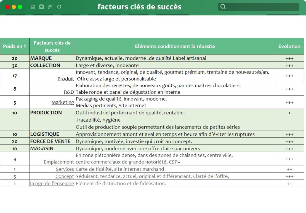 facteurs clés de succès facteurs clés de succès