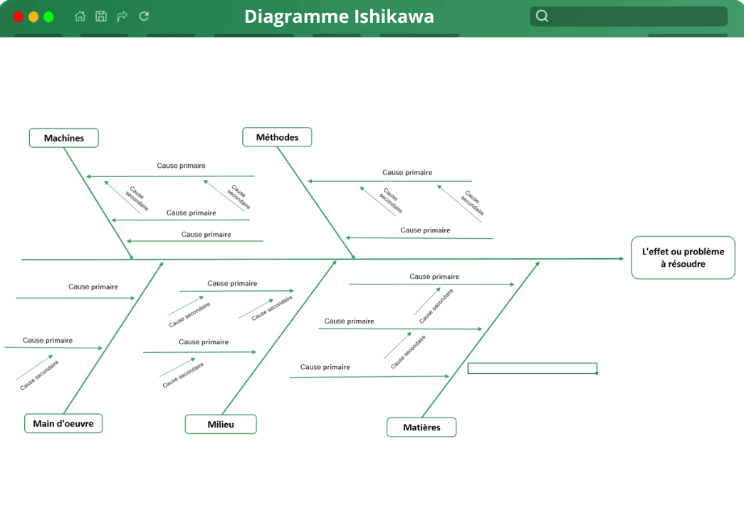 Mockup Diagramme Ishikawa
