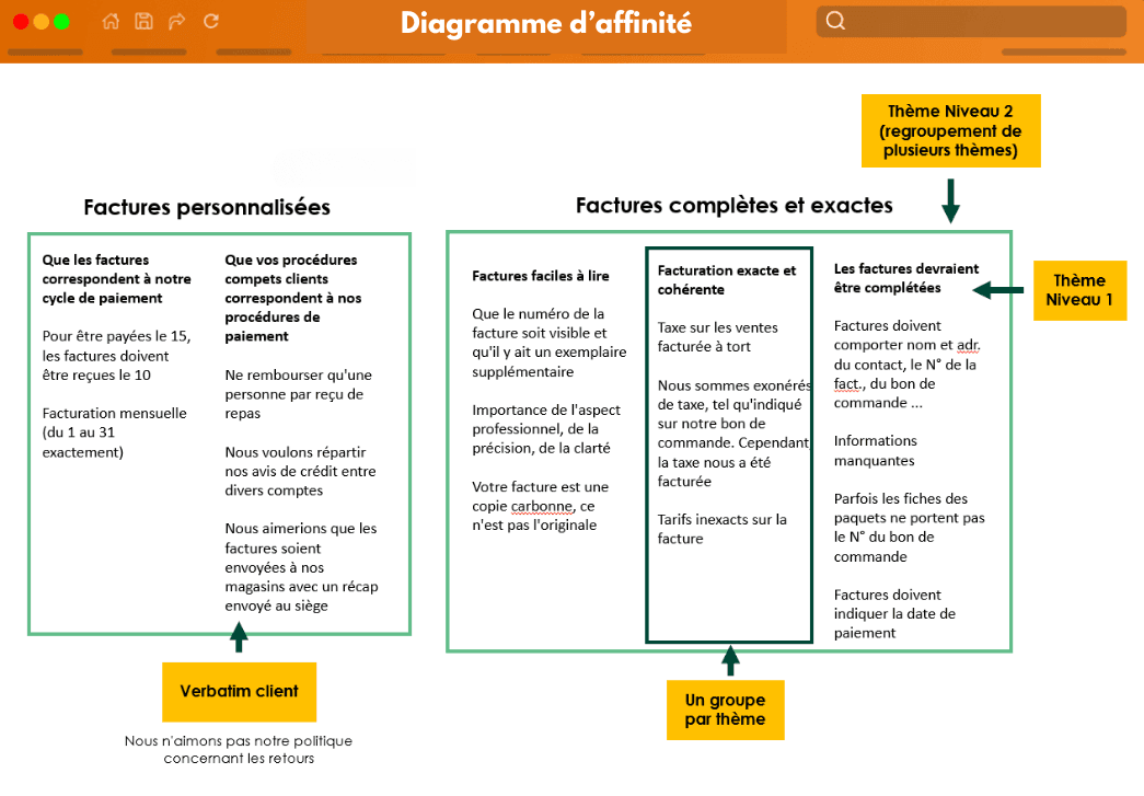 Mockup Diagramme d’affinité Mockup Diagramme d’affinité