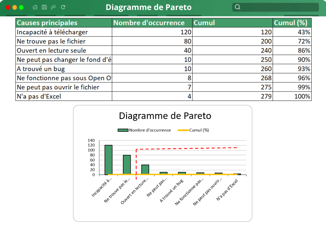mockup Diagramme de Pareto