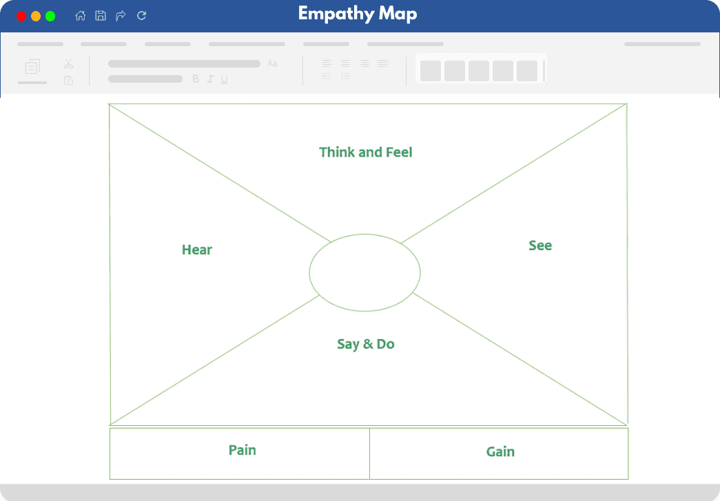 Empathy Map mockup