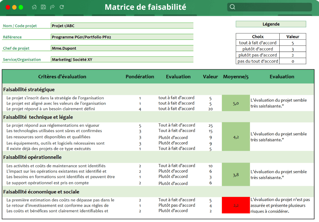 mockup lead Matrice de faisabilité mockup lead Matrice de faisabilité