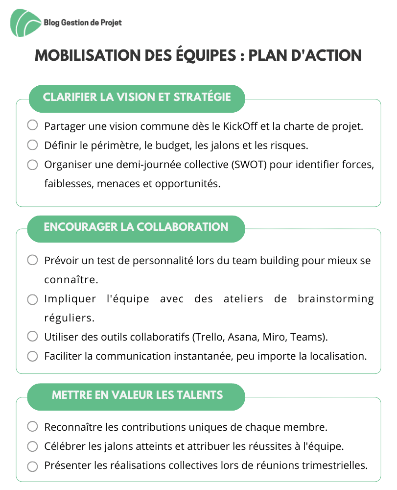 Mobilisation-equipes Mobilisation-equipes