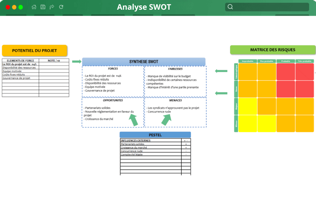 SWOT mockup SWOT mockup