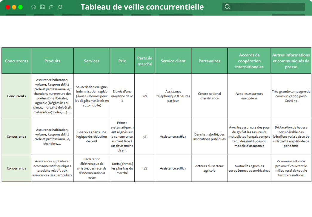 Mockup Tableau de veille concurrentielle Mockup Tableau de veille concurrentielle