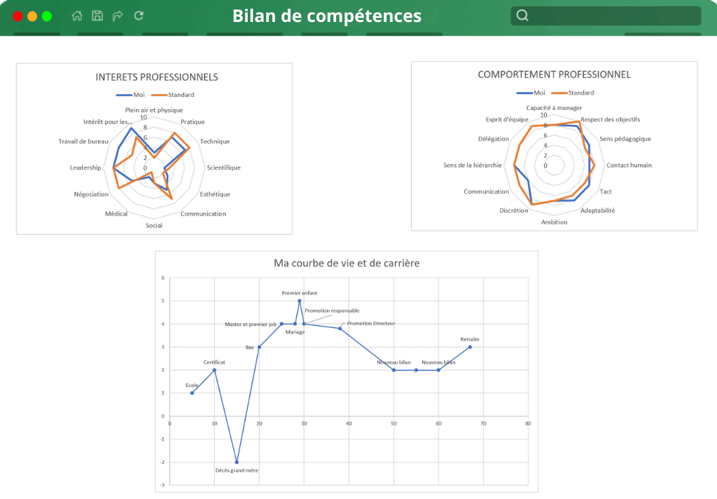 Bilan de compétences