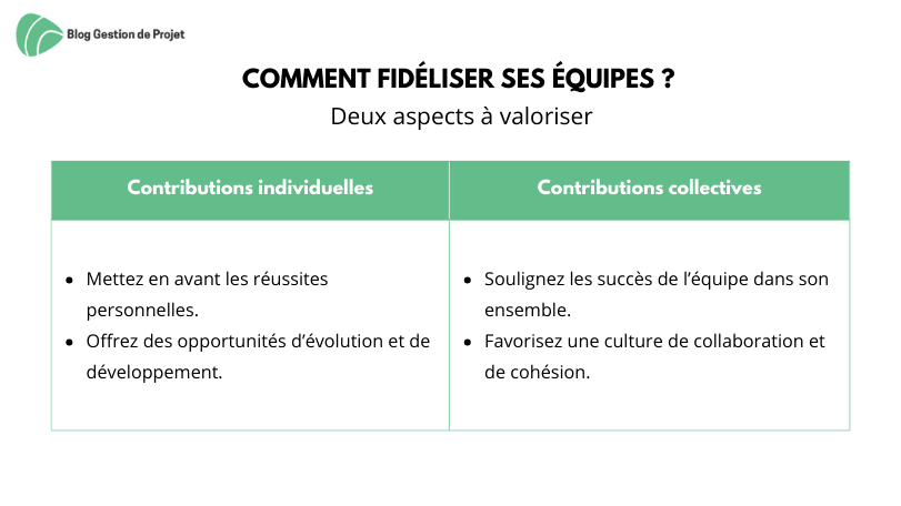 Reconnaissance pour mobiliser ses équipes Reconnaissance pour mobiliser ses équipes