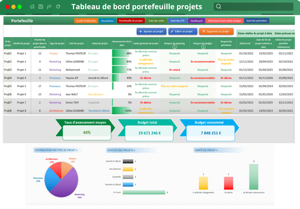 Tableau de bord portefeuille projets Tableau de bord portefeuille projets