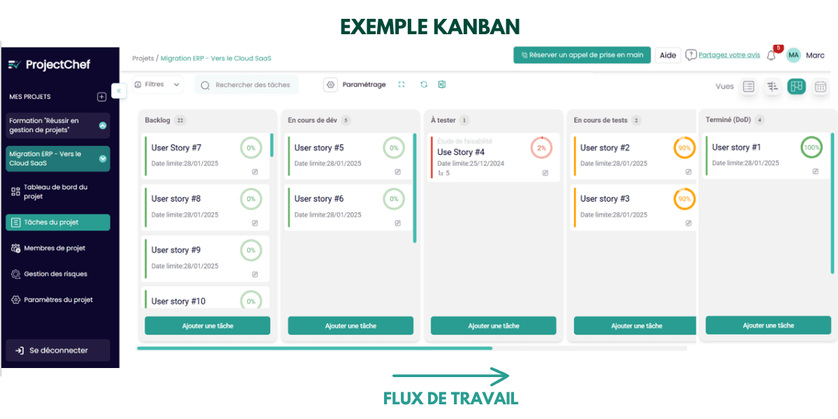 kanban gratuit en ligne exemple kanban gratuit en ligne