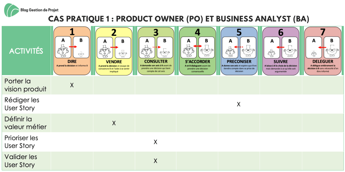 Cas pratique 1 - PO et BA Cas pratique 1 - PO et BA