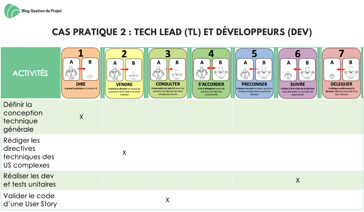 Cas pratique 2 - TL et DEV Cas pratique 2 - TL et DEV