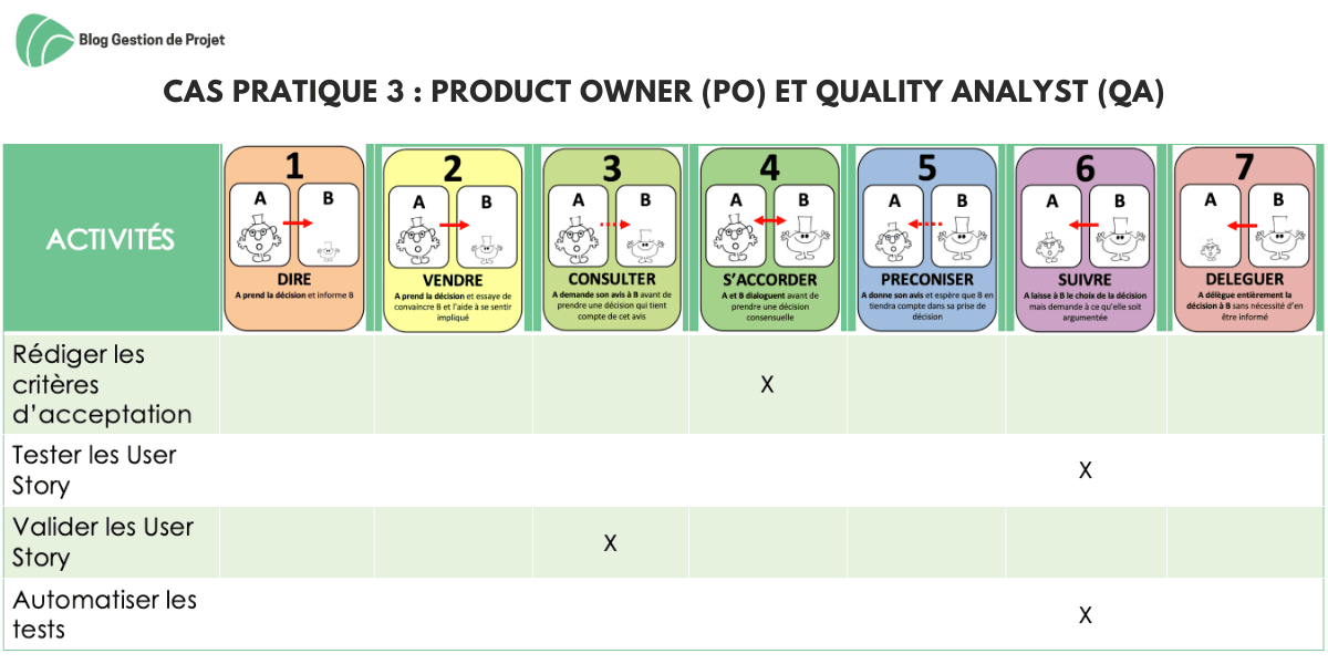 Cas pratique 3 - PO et QA Cas pratique 3 - PO et QA