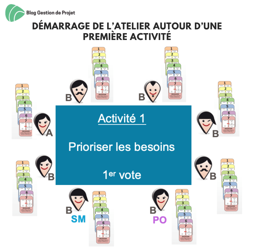 Démarrage de l’atelier Démarrage de l’atelier
