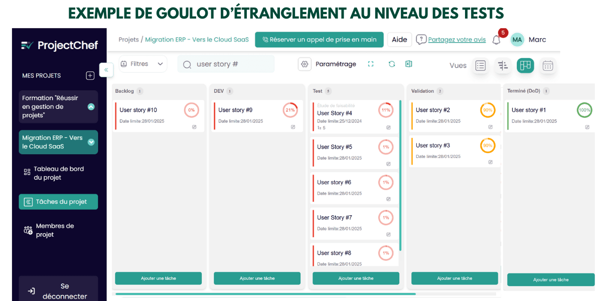 Exemple de GOULOT D’étranglement au niveau des tests ProjectChef Exemple de GOULOT D’étranglement