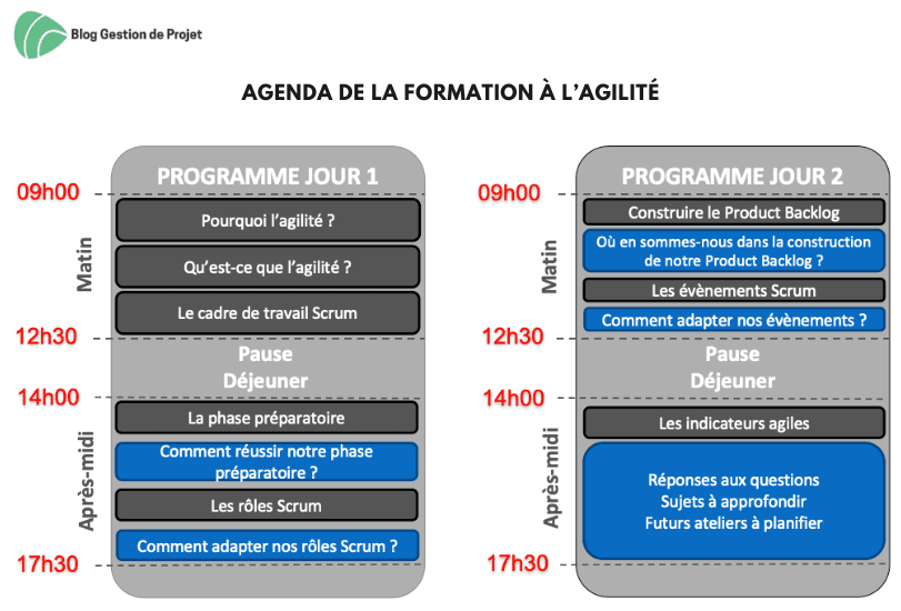 Formation à l'agilité - Agenda Agenda de la formation à l'agilité