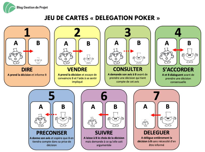 Jeu de cartes Delegation Poker Jeu de cartes Delegation Poker