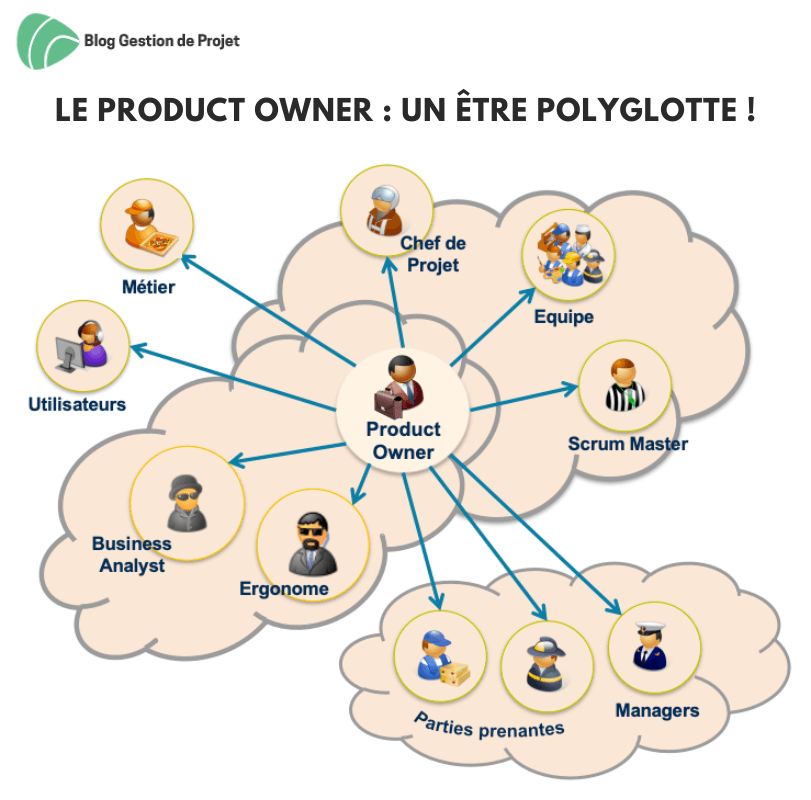 Le Product Owner un être polyglotte Le Product Owner un être polyglotte