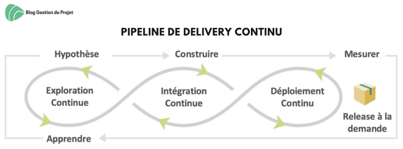 Pipeline de delivery continu Pipeline de delivery continu