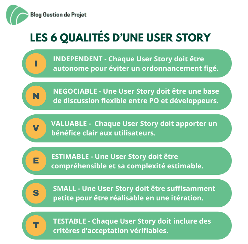 Qualités d'une User Story Qualités d'une User Story