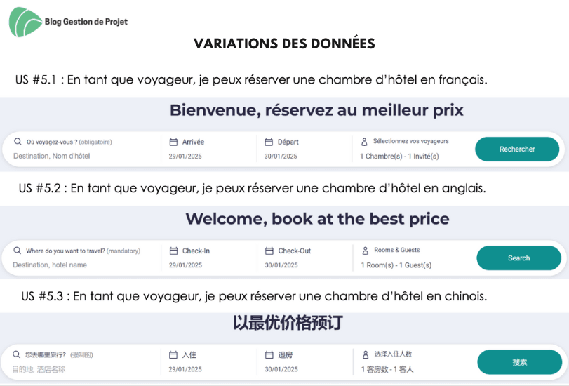 Technique 5 - Variations des données Technique 5 - Variations des données