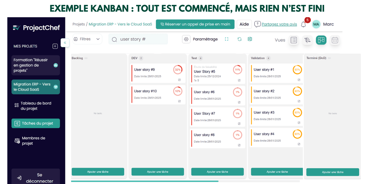exemple de kanban projectChef Exemple de kanban tout est commencé, mais rien n’est fini