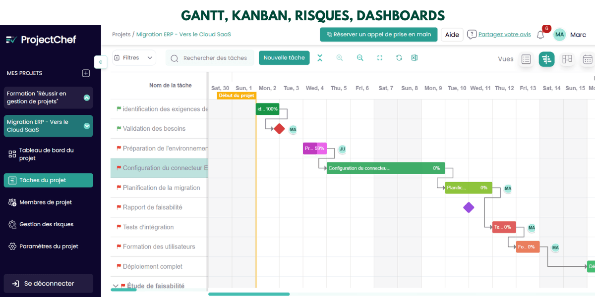 outil gantt, kanban, risques, dashboards outil gantt, kanban, risques, dashboards