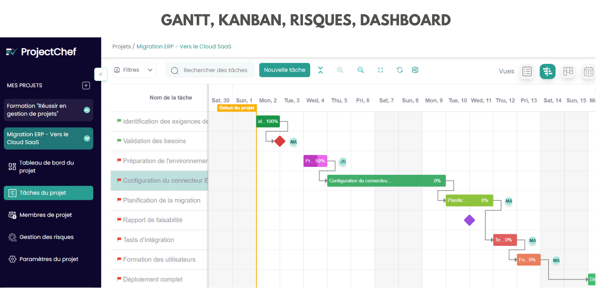 outil gantt kanban risques et dashboard outil gantt kanban risques et dashboard