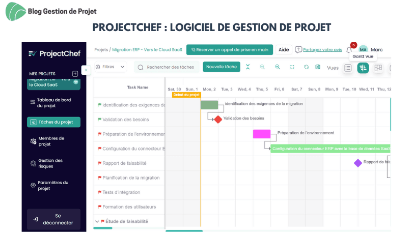 projectchef logiciel de gestion projet projectchef : logiciel de gestion projet