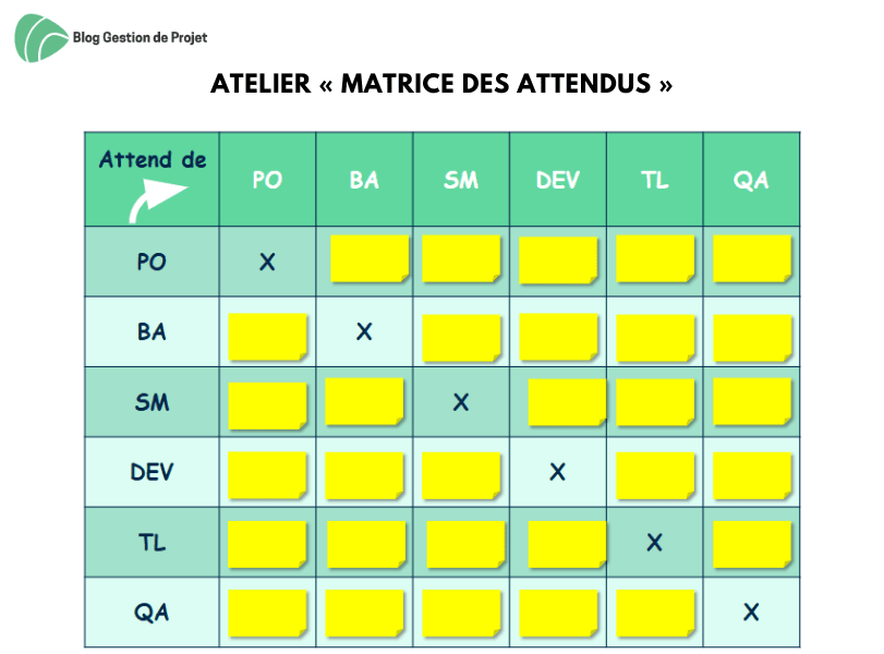 Atelier matrice attendus Atelier matrice attendus