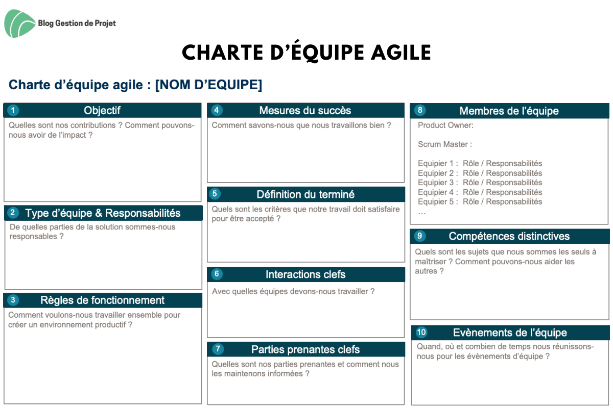 Charte d’équipe agile Charte d’équipe agile