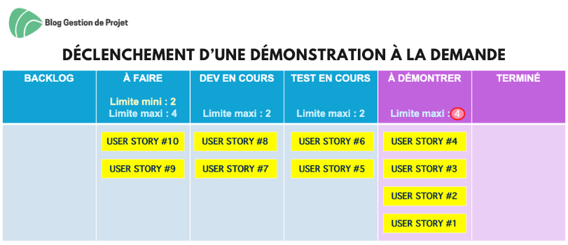 Déclenchement d’une démonstration à la demande Déclenchement d’une démonstration à la demande