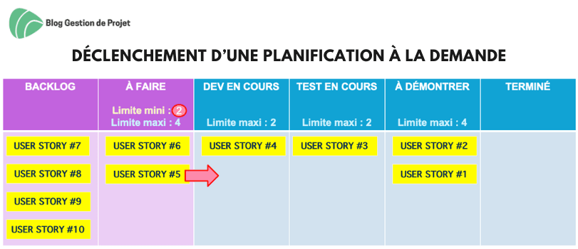 Déclenchement d’une planification à la demande Déclenchement d’une planification à la demande