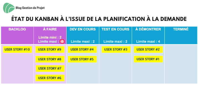 État du Kanban à l’issue de la planification à la demande État du Kanban à l’issue de la planification à la demande