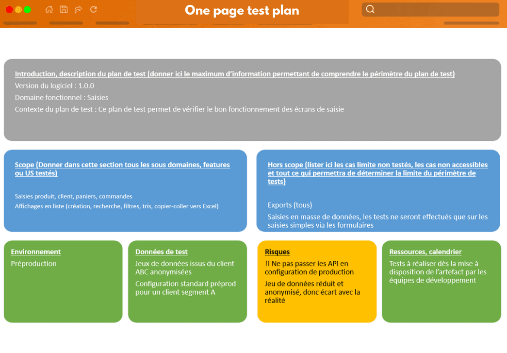One page test plan