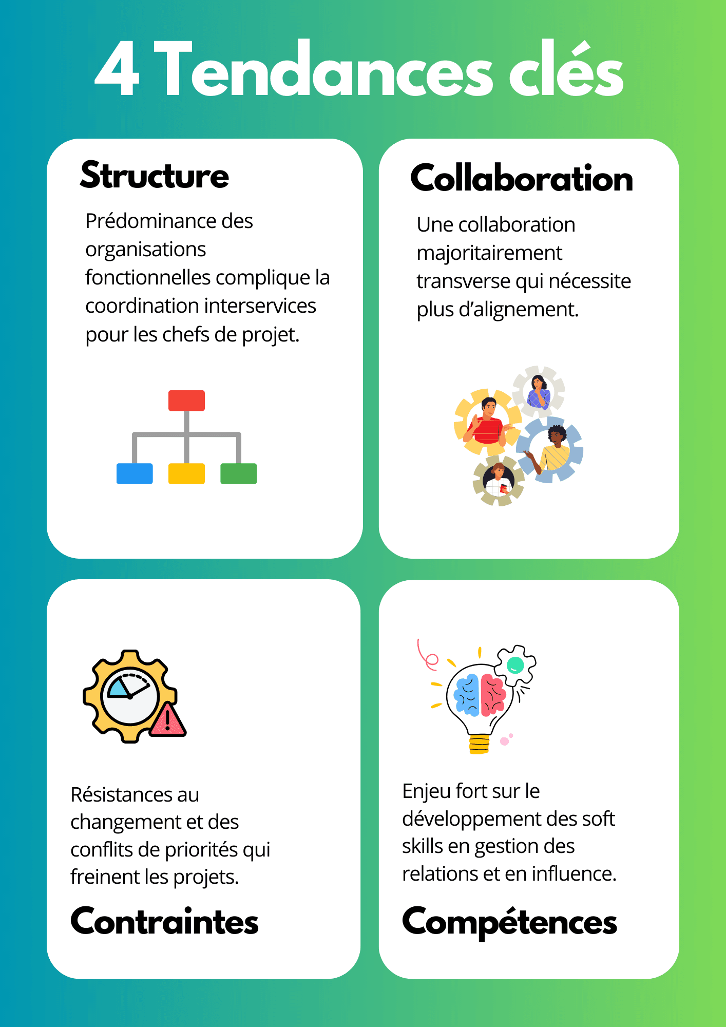 Relation chef de projet équipier Relation chef de projet équipier