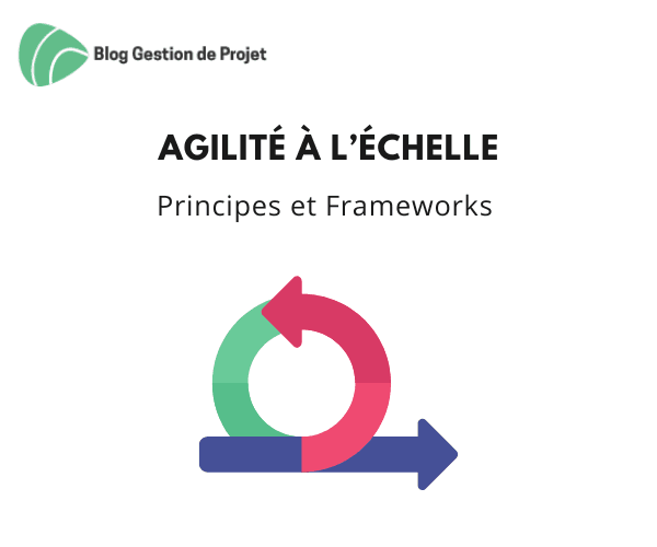 Agilité à l’échelle frameworks