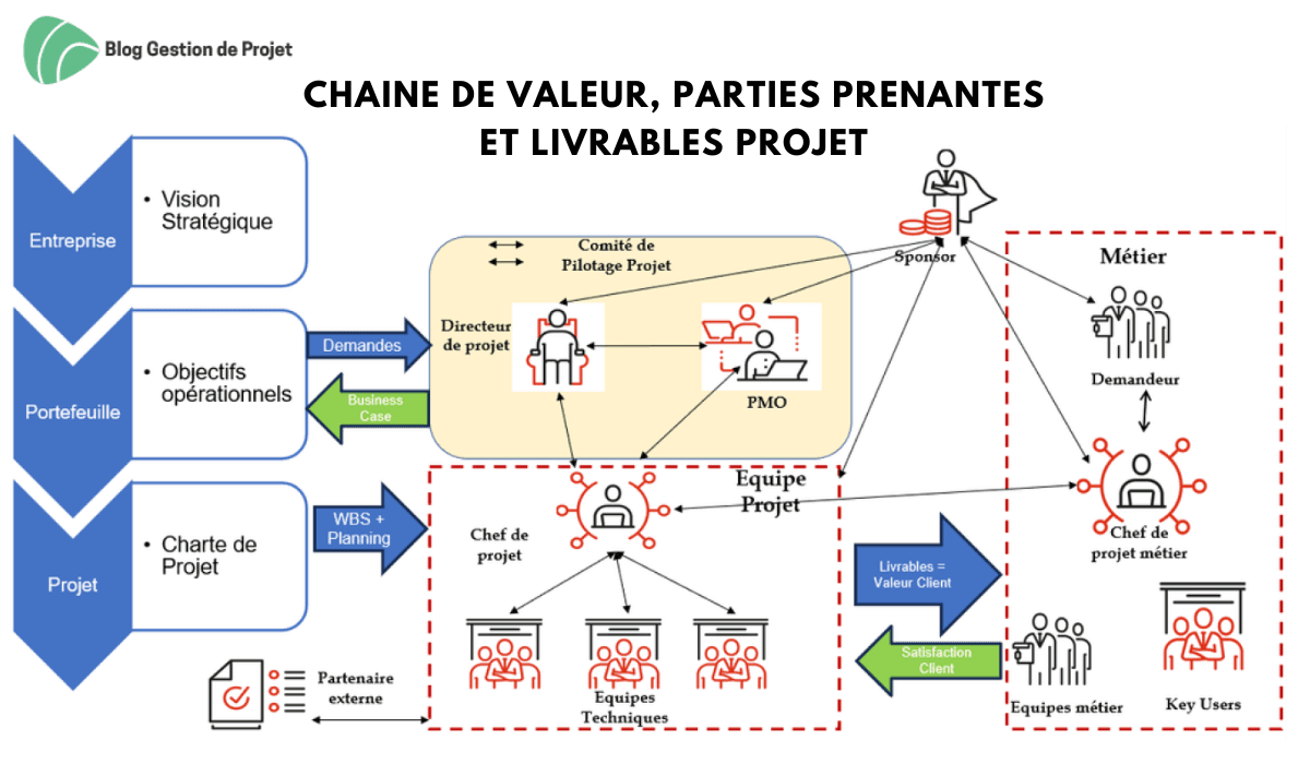 chaine de valeur projet chaine de valeur projet